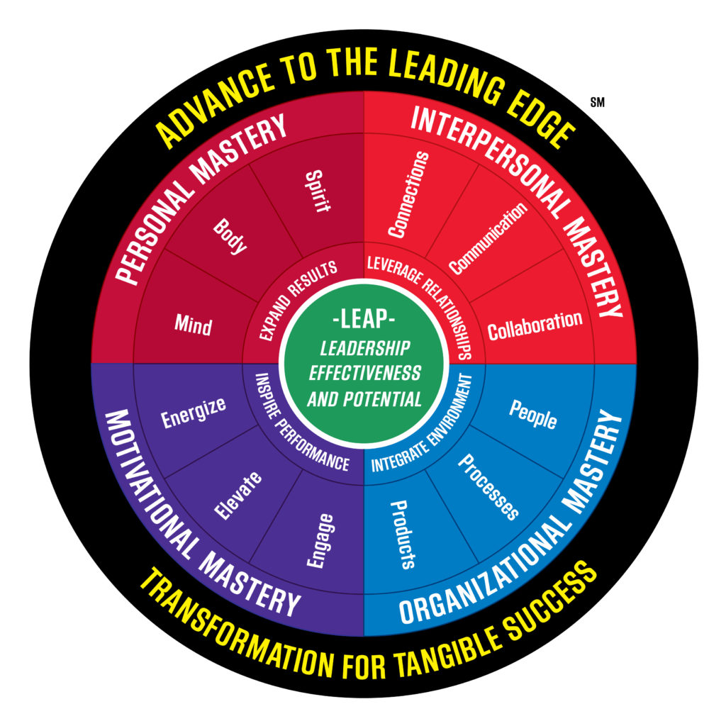 leap-model-7-16-transformation-systems-inc